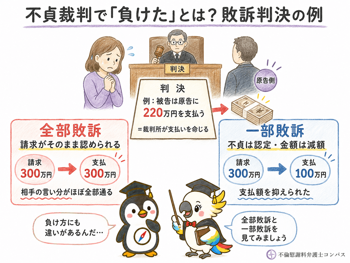 １章　不貞裁判で「負けた」とは？敗訴判決の例